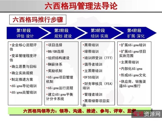 知名韩企六西格玛(6sigma)黑带培训教材