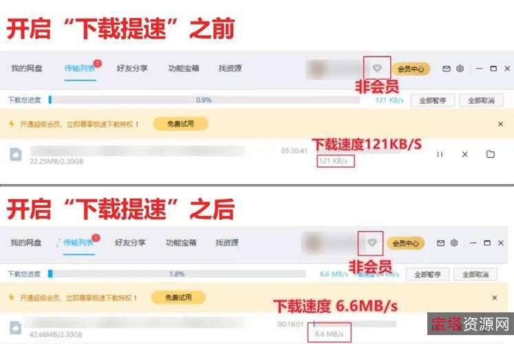 某度网盘不限速下载，每秒10MB直接起飞！