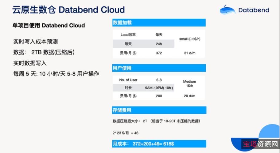 阿里云盘招募达人：凡人44集，一百年免费服务，50TB容量，延期卡等你拿！