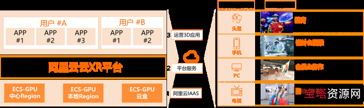 阿里云上的软陶电子书：专业技术学习、软件开发、云原生架构、安全下载