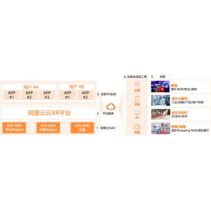 阿里云上的软陶电子书：专业技术学习、软件开发、云原生架构、安全下载