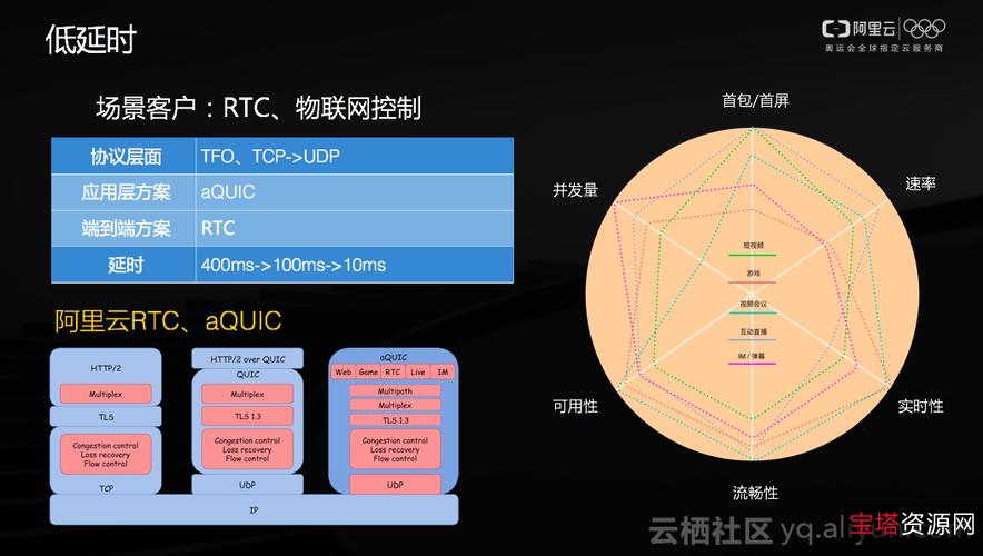 2022年2月淘金活动：高清视频H26510bit编码，DDP5.1音轨，支持倍速播放
