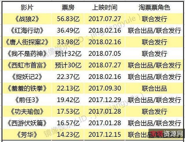 沈腾精选资源：链接、阿里云盘、APP、视频、原画、倍速播放