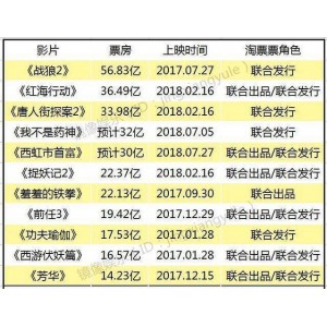 沈腾精选资源：链接、阿里云盘、APP、视频、原画、倍速播放