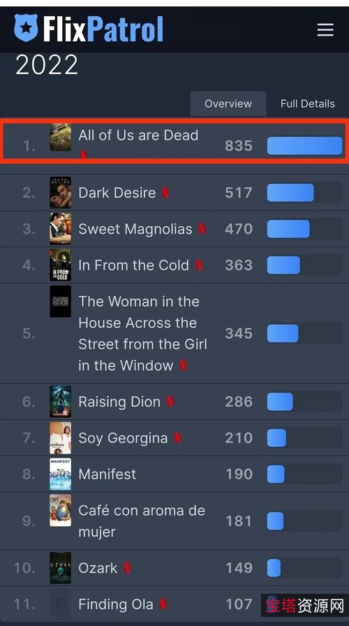 『经典回顾:僵尸校园,阿里云盘、APP下载、视频播放、原画浏览、倍速播放』
