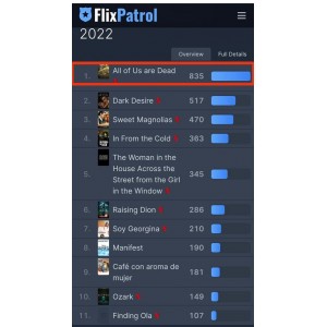 『经典回顾：僵尸校园，阿里云盘、APP下载、视频播放、原画浏览、倍速播放』