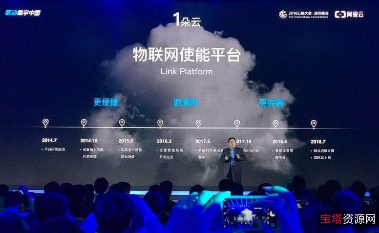 阿里云驱动恐怖片合辑1T:百部恐怖片,清晰画质,流畅观看